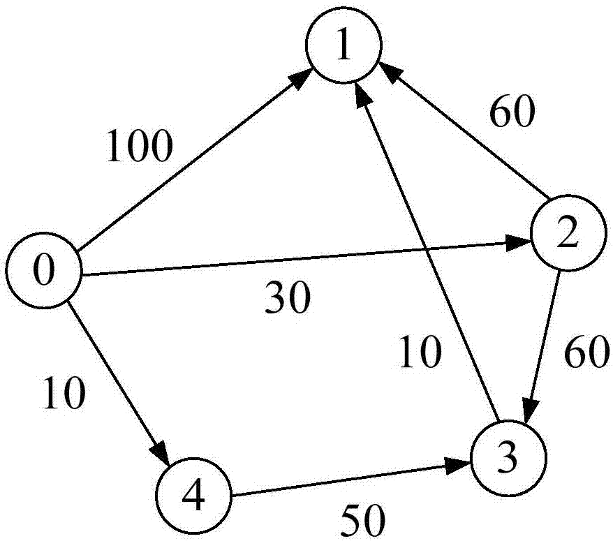 Method for searching for shortest path between two points in improved Dijkstra algorithm
