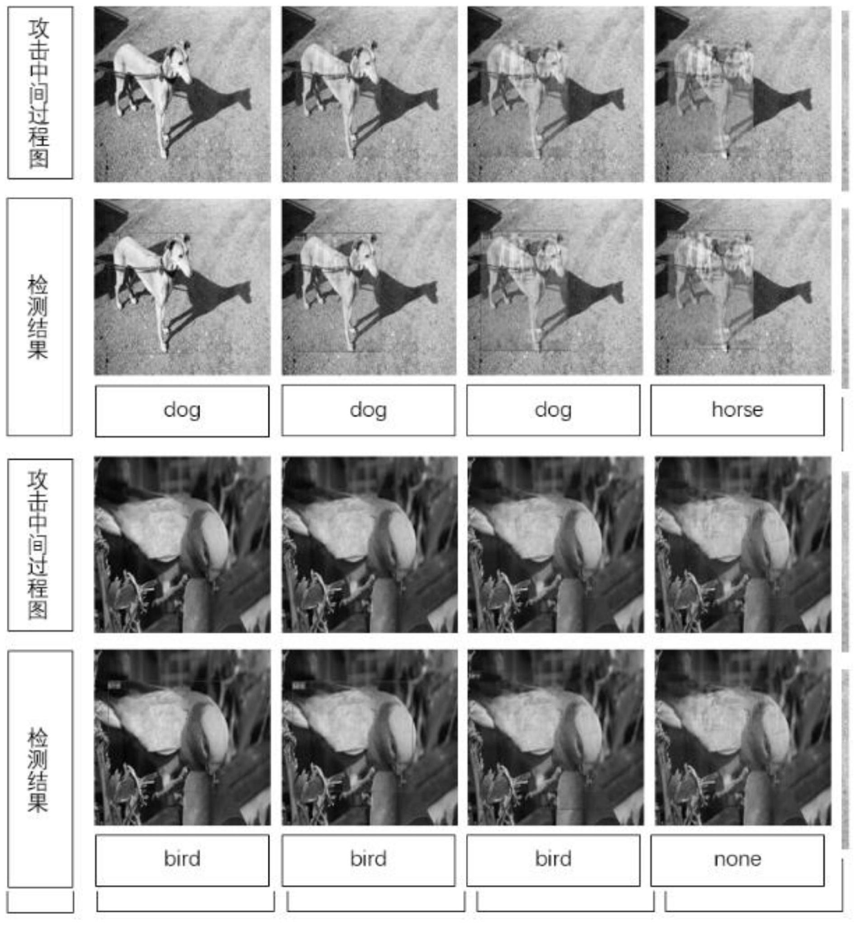 Anti-attack method based on training set data