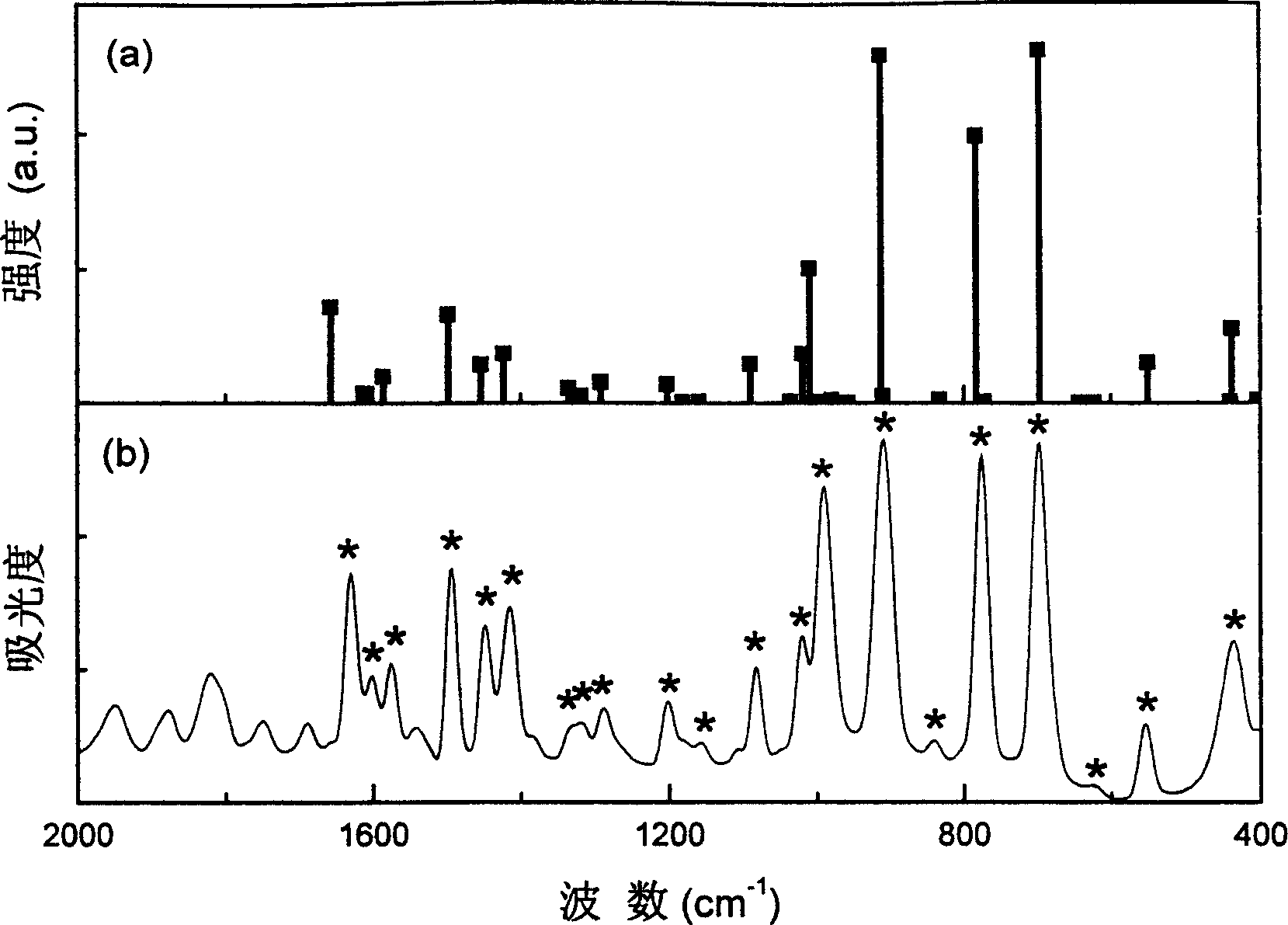 Method for raising correctness of resin microspheric spectrum coding