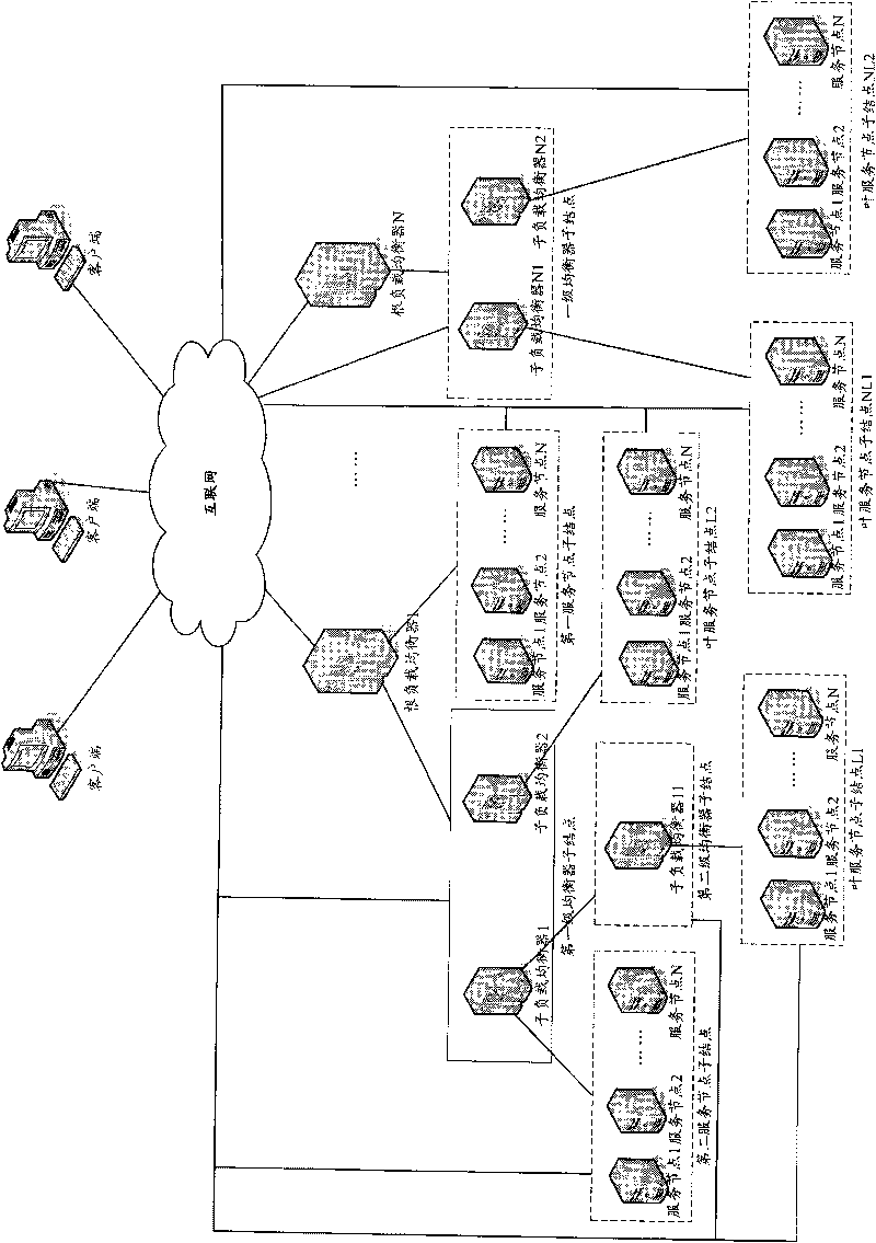 Distributed level cluster method and system of geographic information service