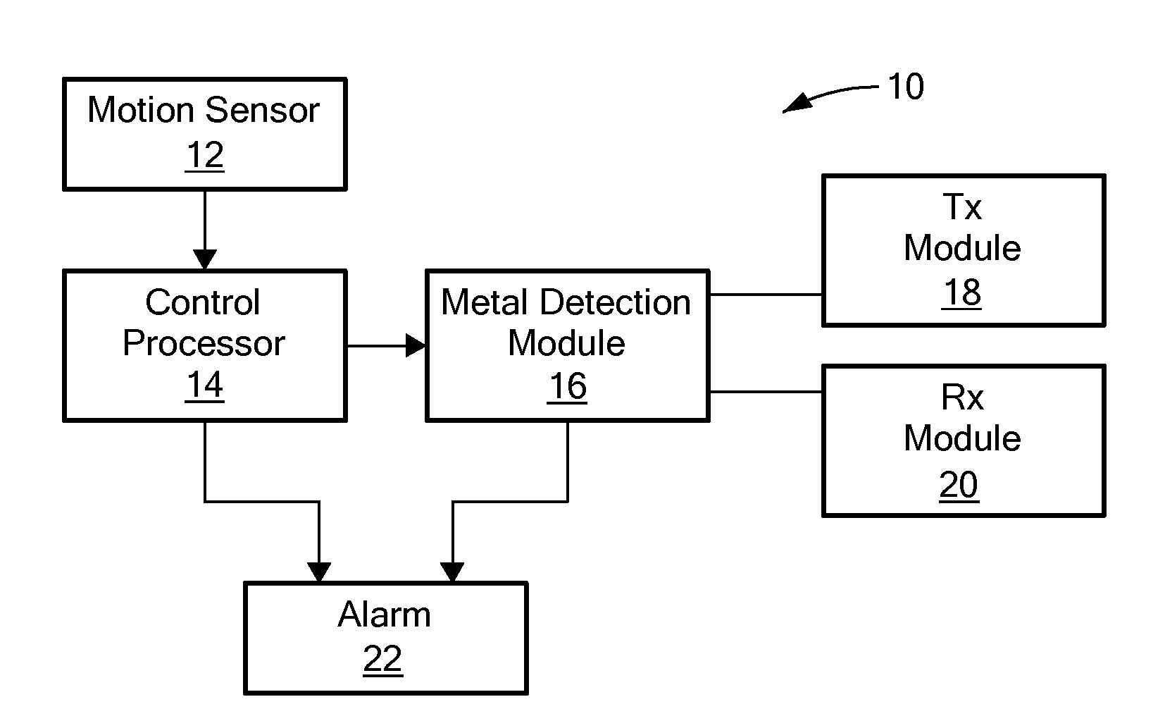 Method for reducing metal detection system false alarms