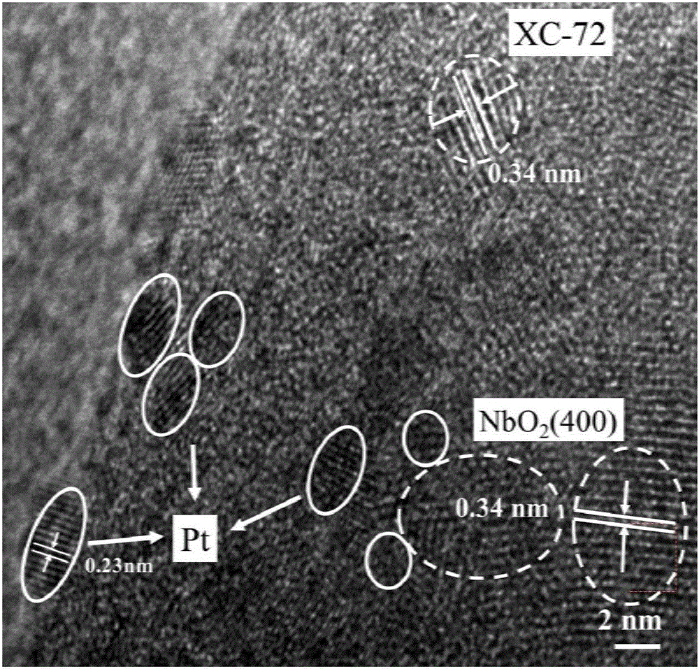 High-efficiency doping method of doped NbOx platinum-based catalyst used for fuel cell catalysts