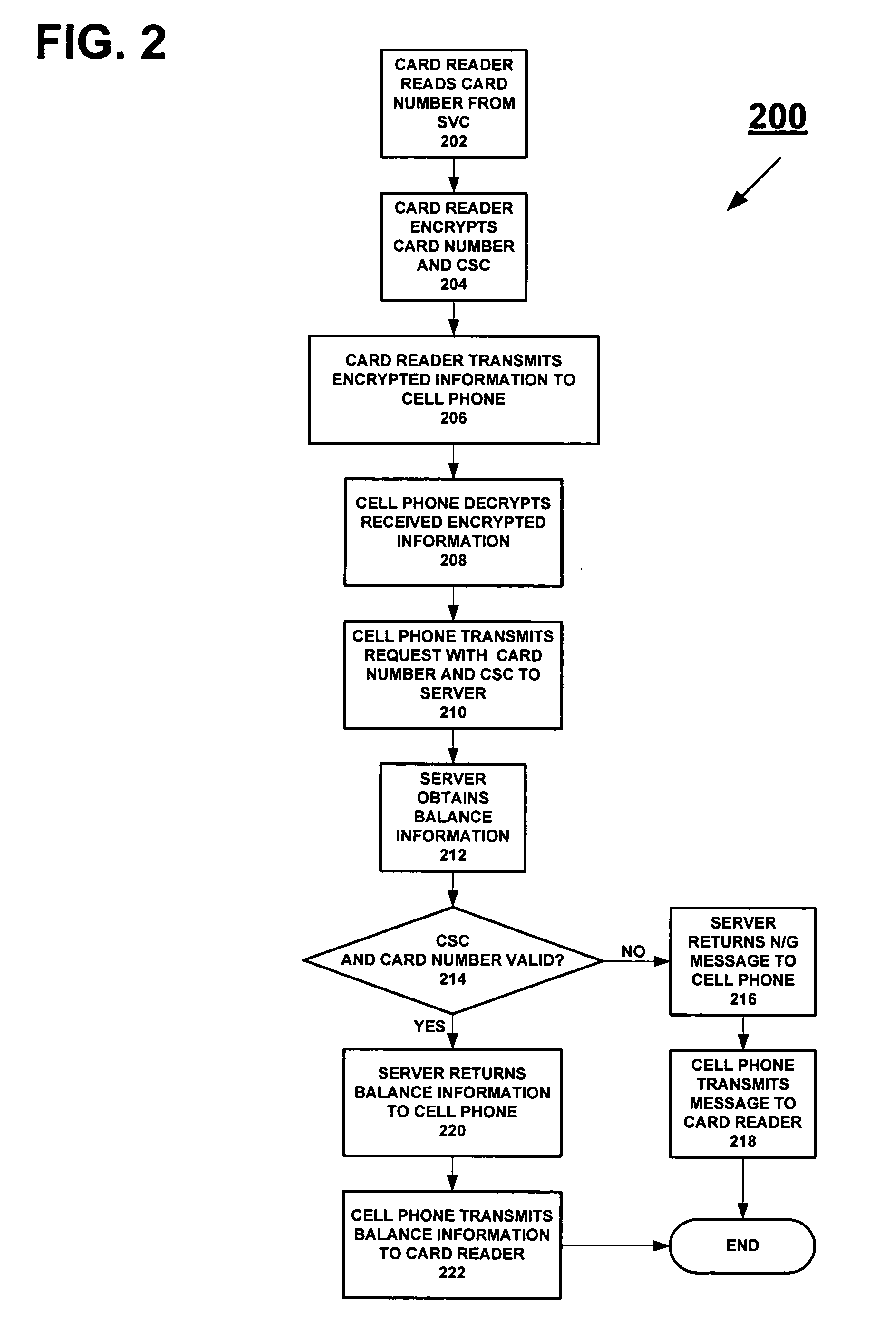 System and method for utilizing a mobile device to obtain a balance on a financial transaction instrument