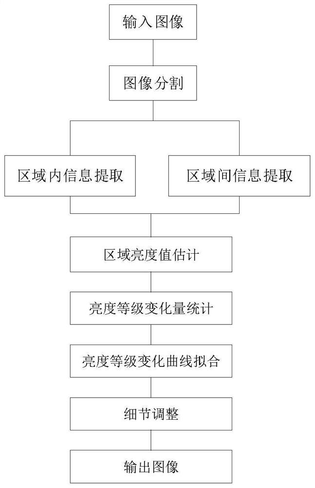 Image processing method and device