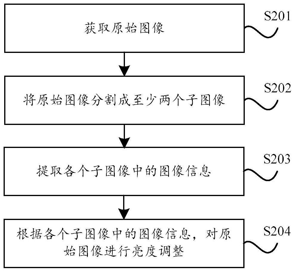 Image processing method and device