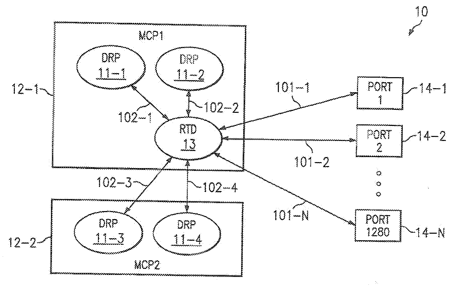 System and method for router data distribution
