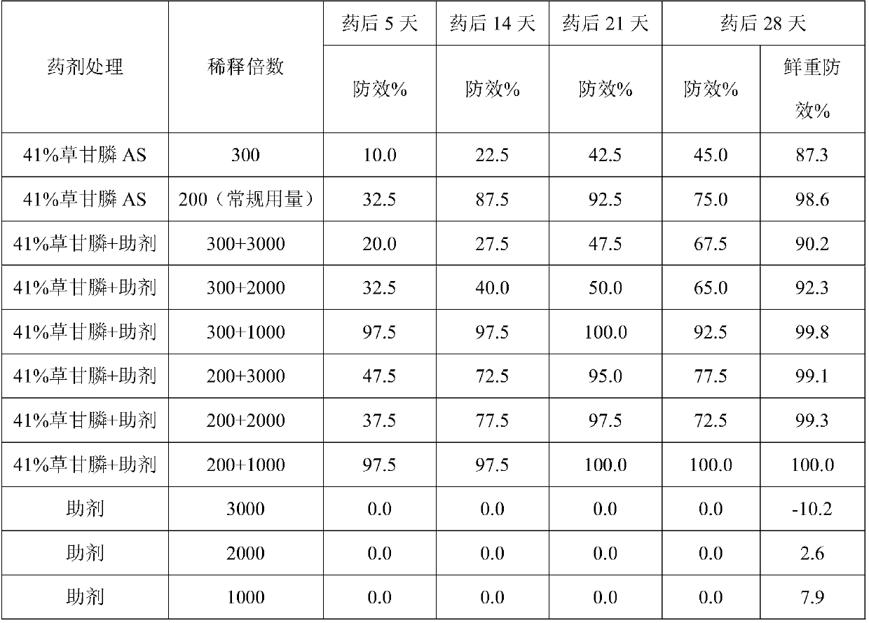Pesticide composition for preventing and controlling cotton field helicoverpa armigera and application thereof