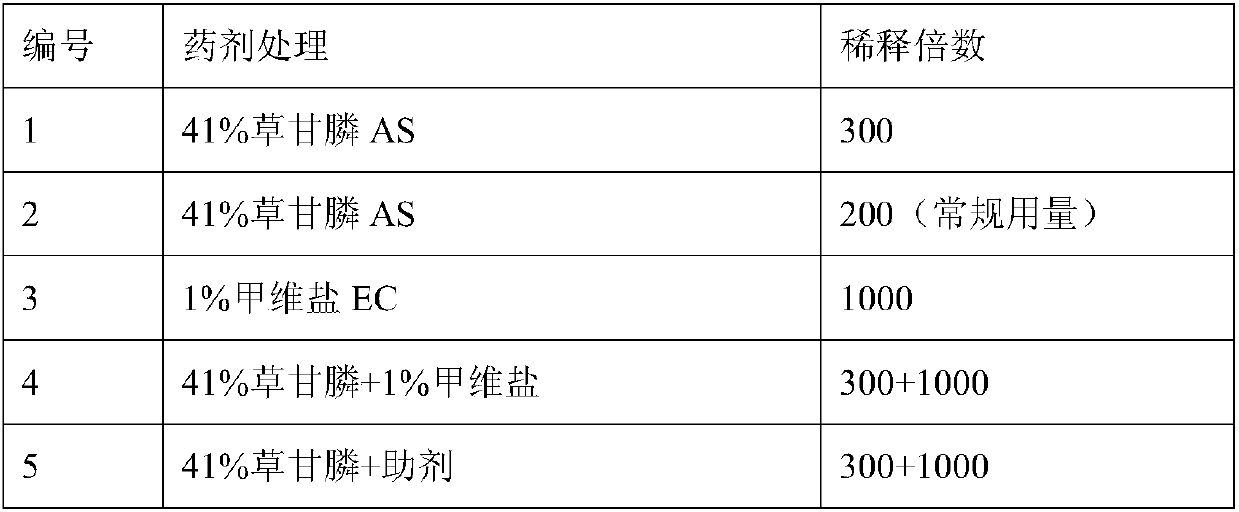Pesticide composition for preventing and controlling cotton field helicoverpa armigera and application thereof