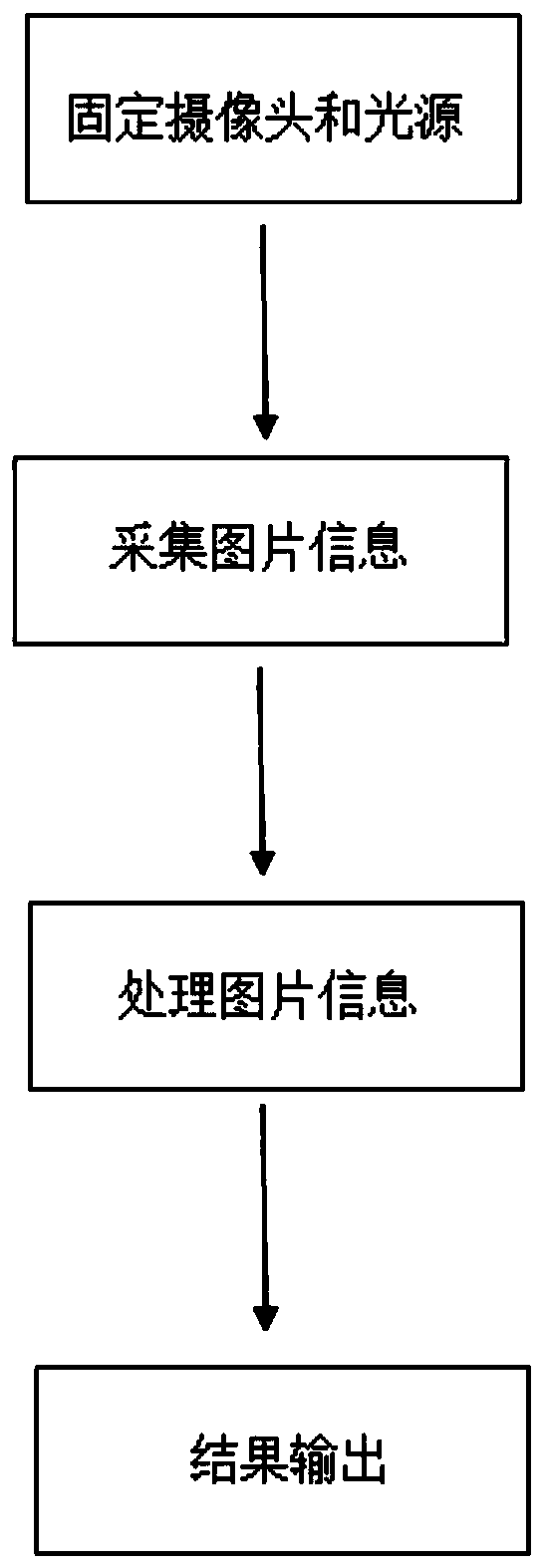 Refill tail oil length automatic detection method and system