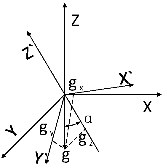 A subway positioning method and system based on inertial sensors