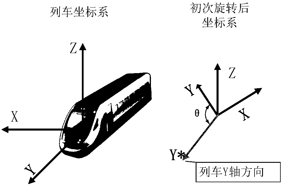 A subway positioning method and system based on inertial sensors