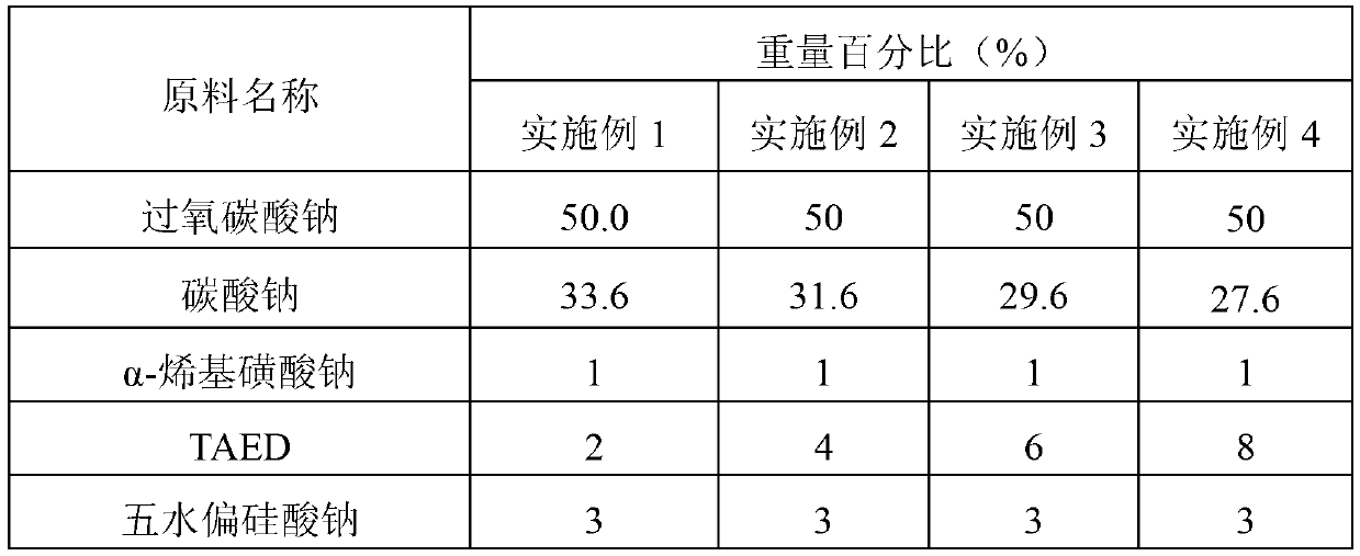 Active oxygen washing machine tank cleaning agent and preparation method thereof