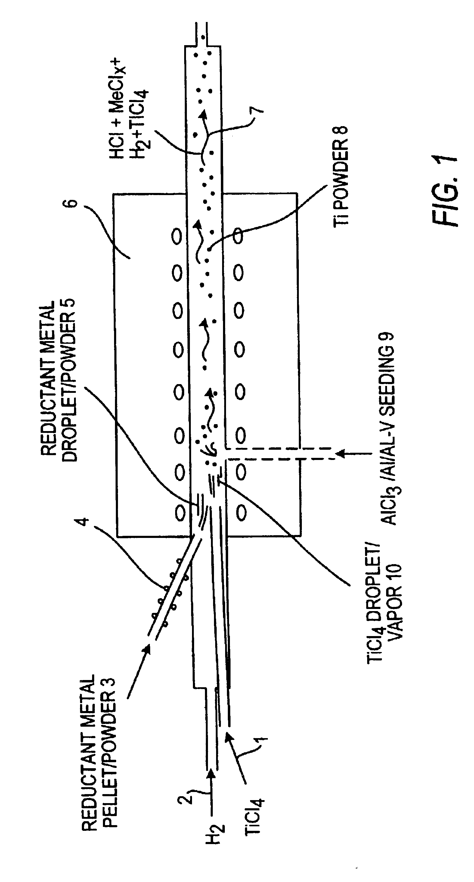Method of making elemental materials and alloys