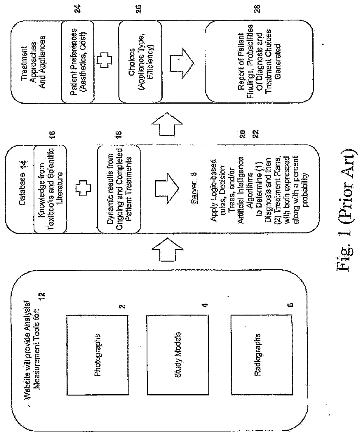 Applying non-real time and non-user attended algorithms to the stored non-imaging data and existing imaging data to obtain a dental diagnosis