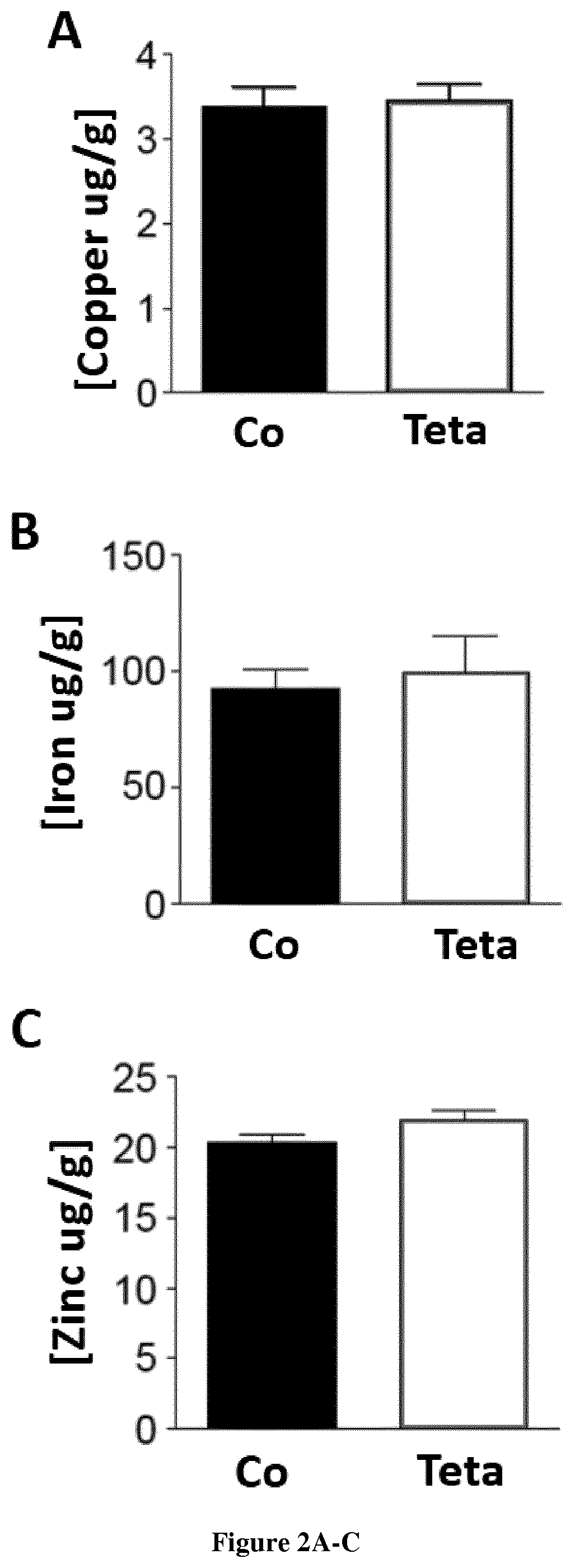 Use of triethylenetetramine (TETA) for the therapeutic induction of autophagy