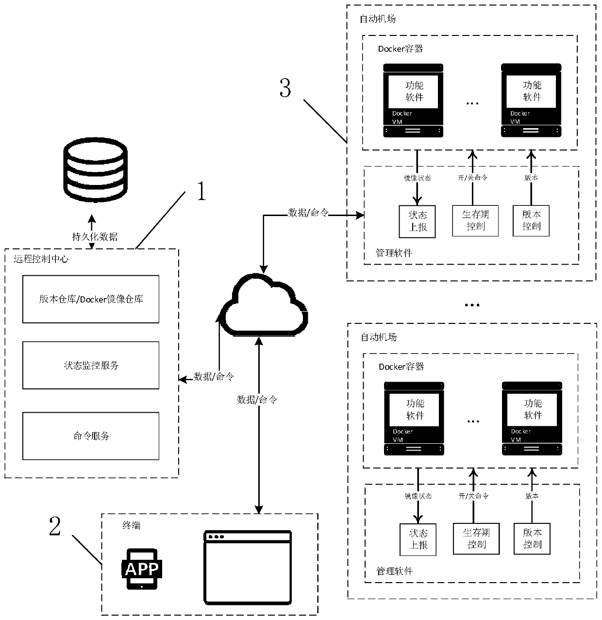 Airport client remote upgrading management method and system, storage medium and unmanned aerial vehicle