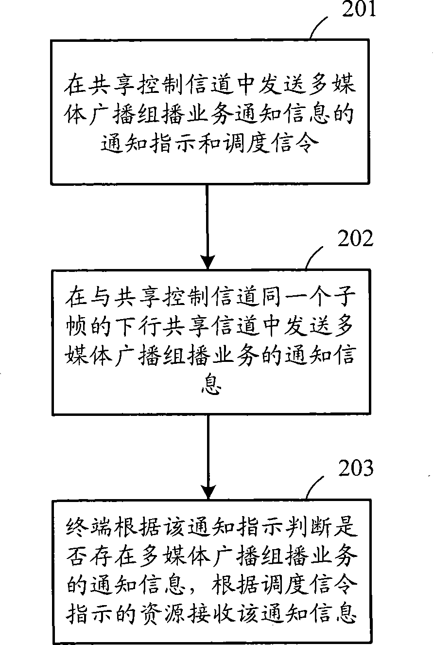 Paging method and system for multimedia broadcast multicast service
