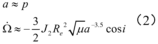 Method for rapidly estimating long-term orbital rendezvous optimal speed increment under J2 perturbation