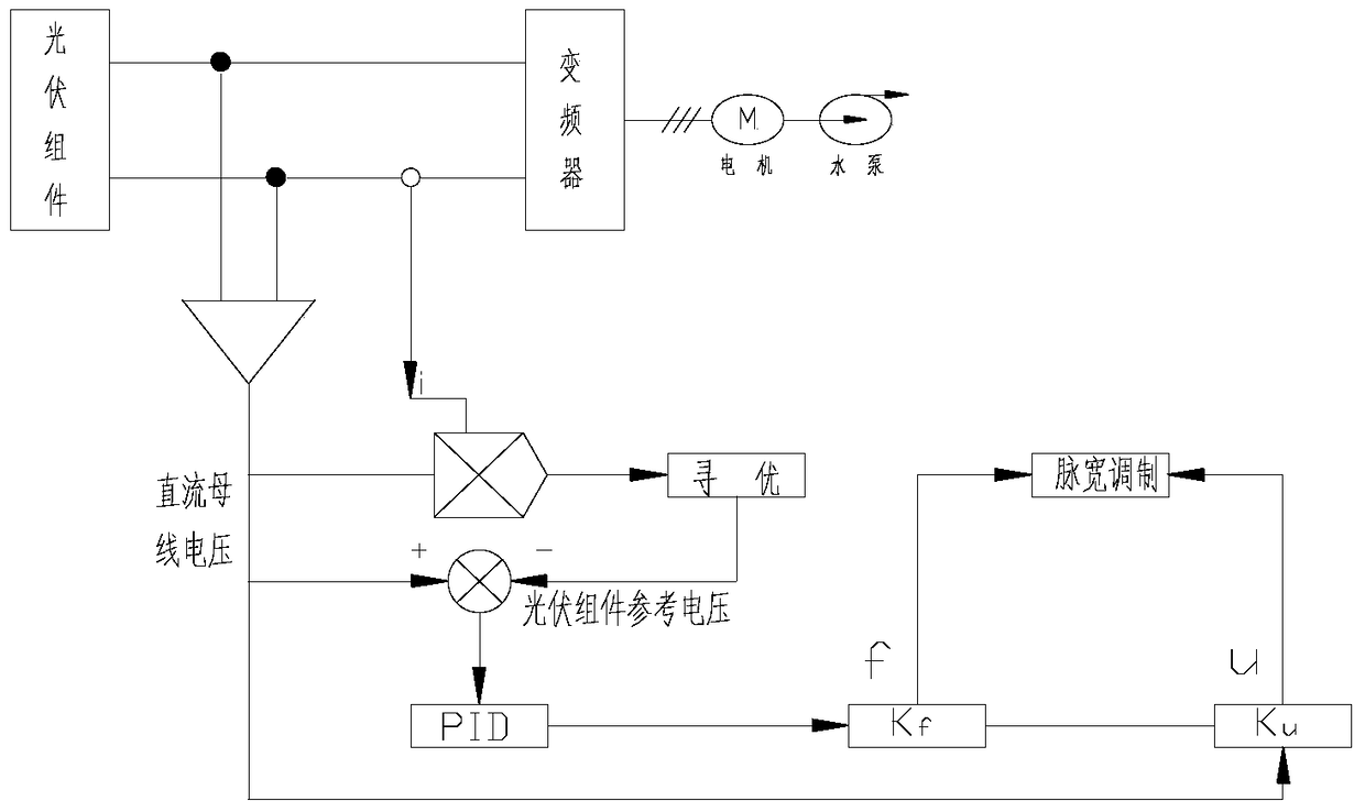 A photovoltaic water extraction and purification system in areas without electricity