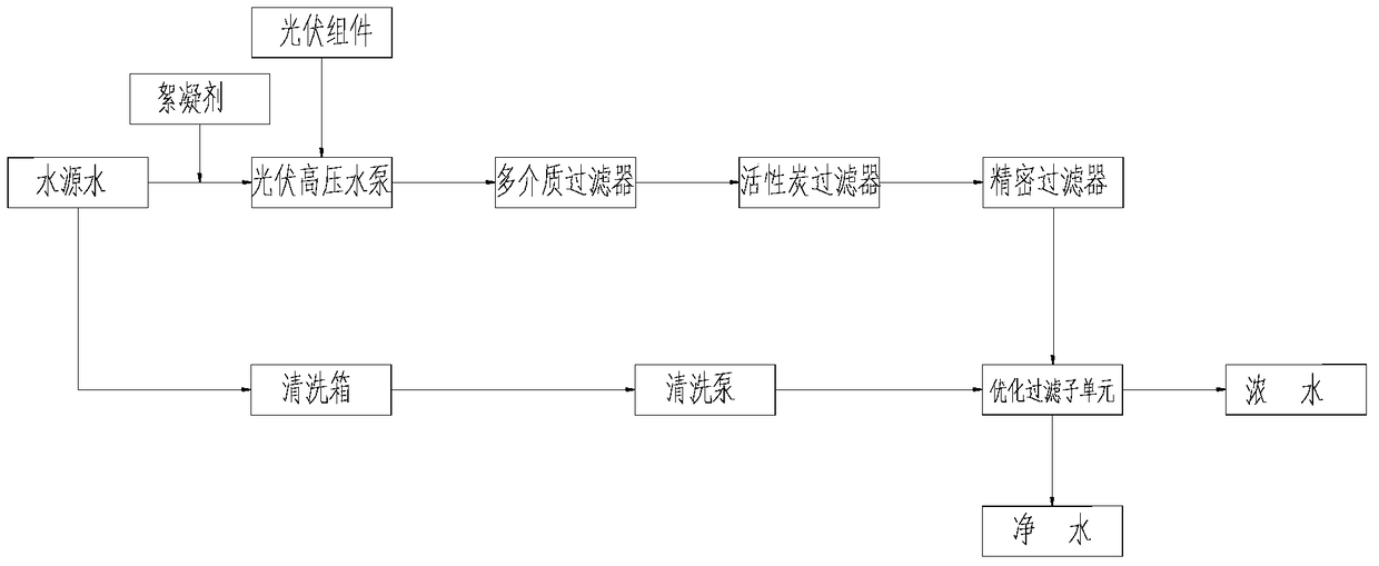 A photovoltaic water extraction and purification system in areas without electricity