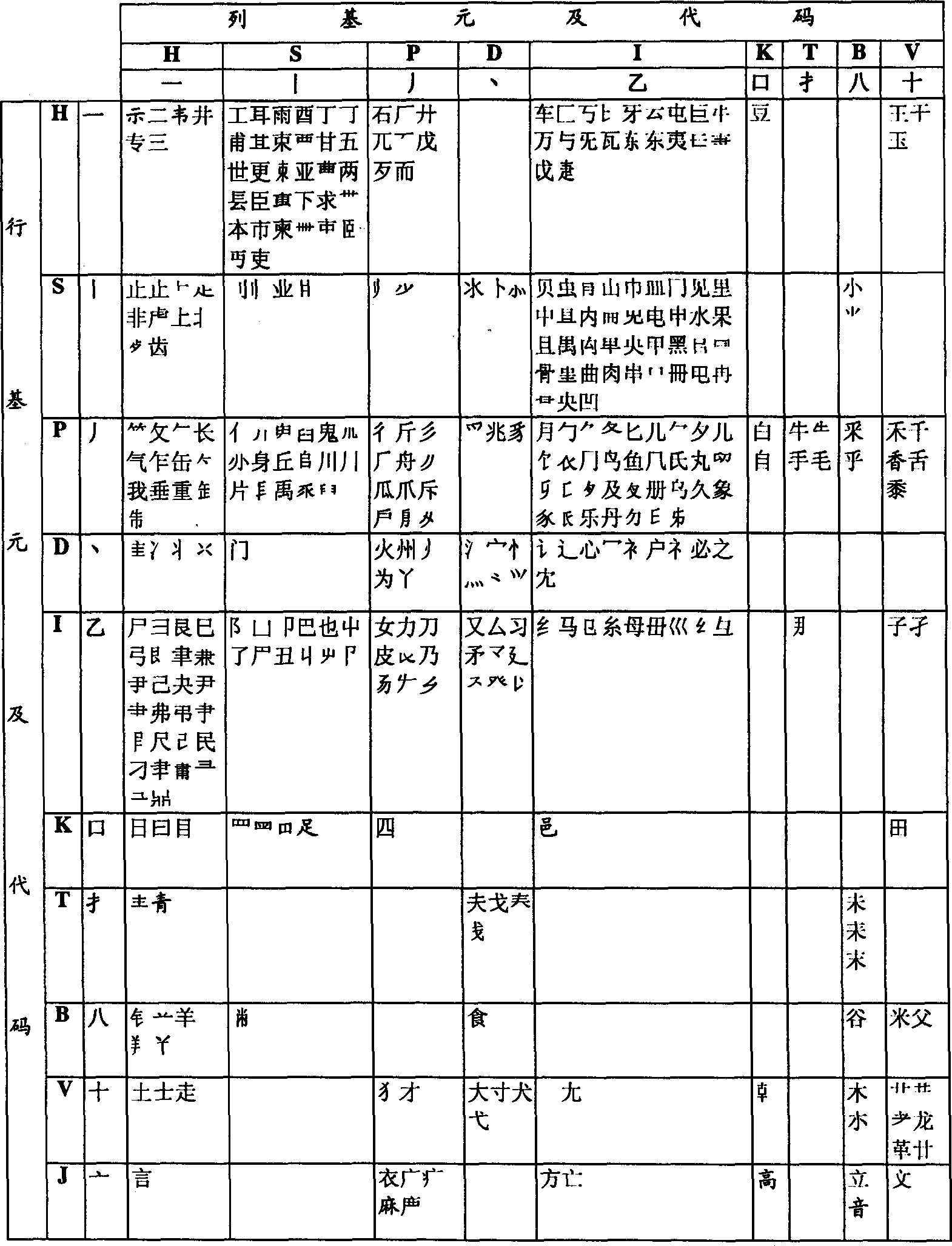 Chinese character phonetic code input method