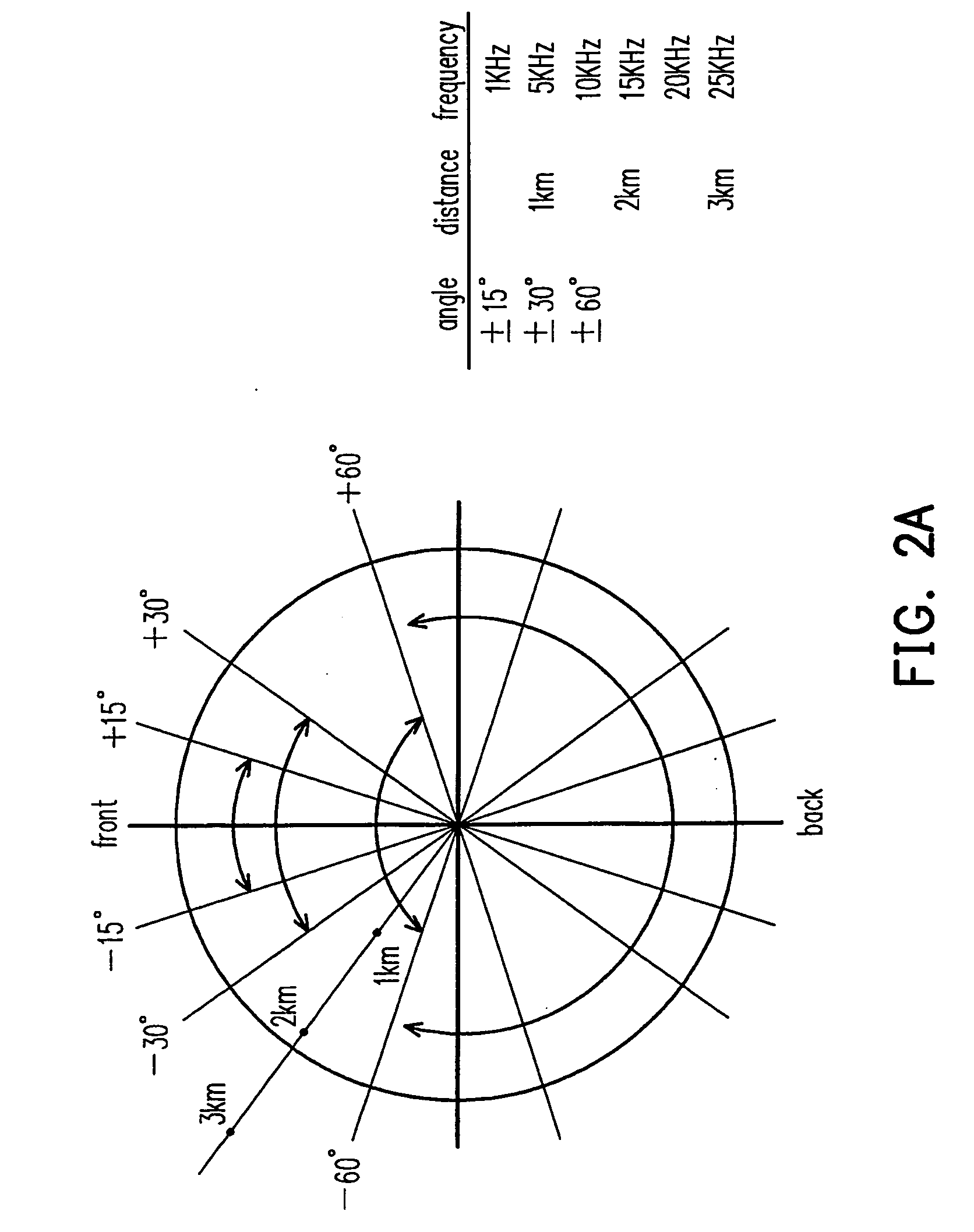 Navigation device with power saving mechanism and method thereof
