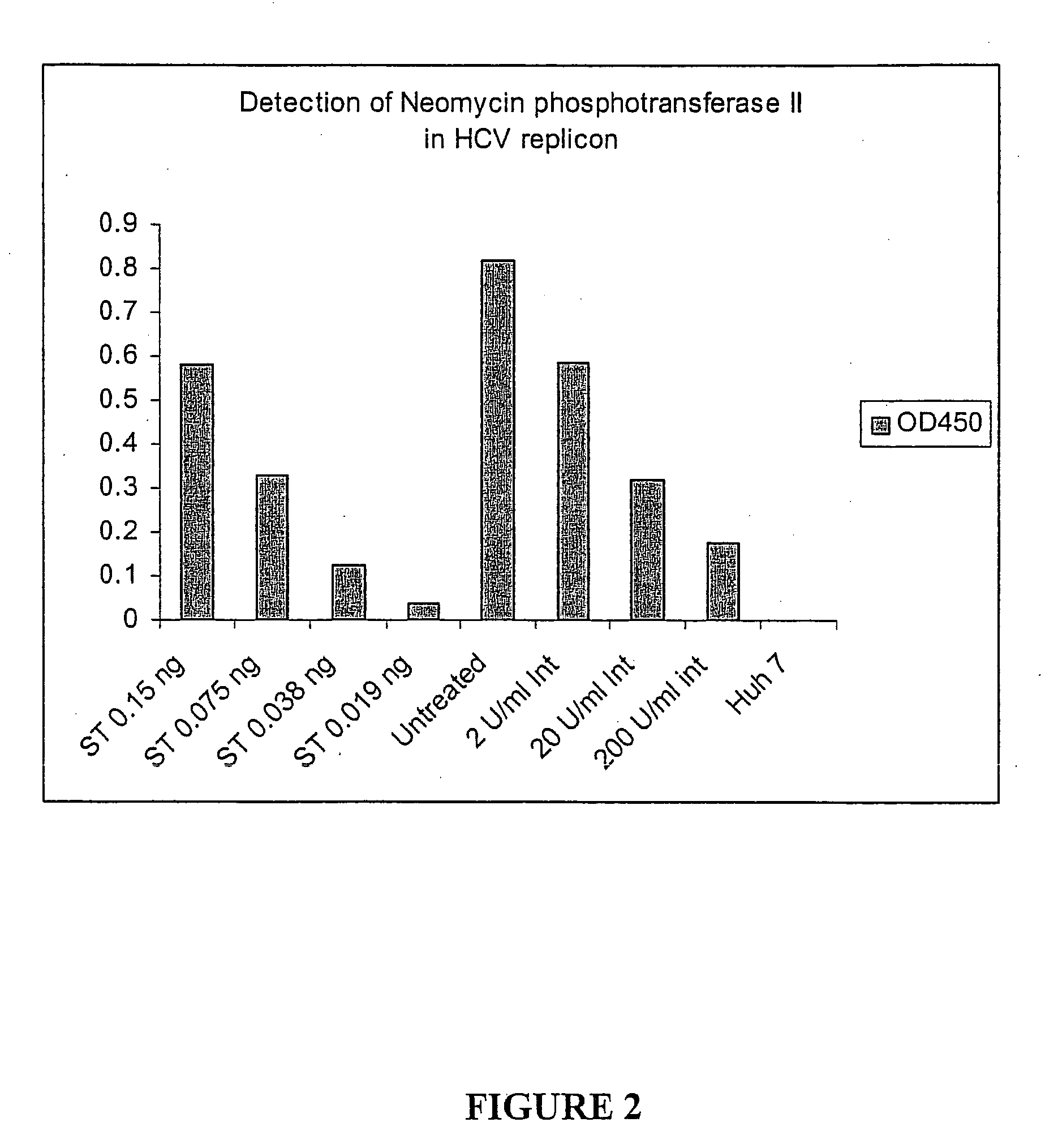 Substituted aryl thioureas and related compounds; inhibitors of viral replication