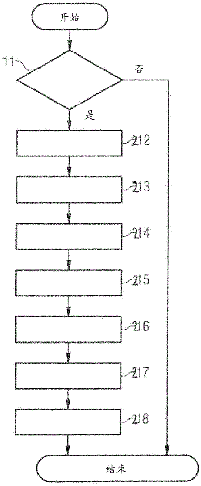 Method for driving an internal combustion engine with the support of an electric machine and the internal combustion engine