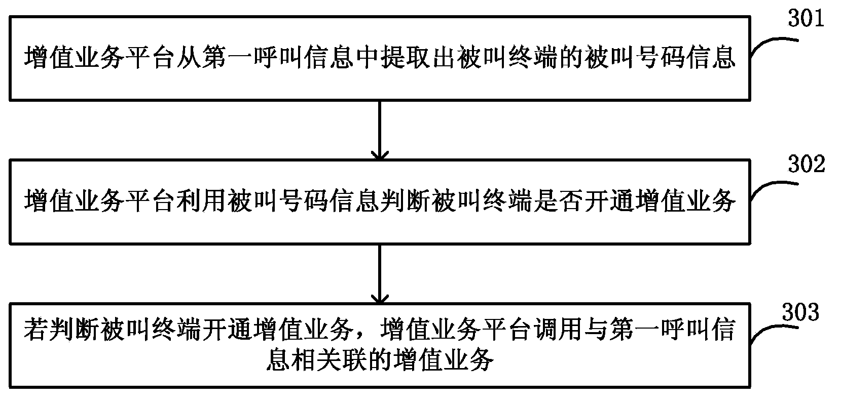 Call information pushing method and system