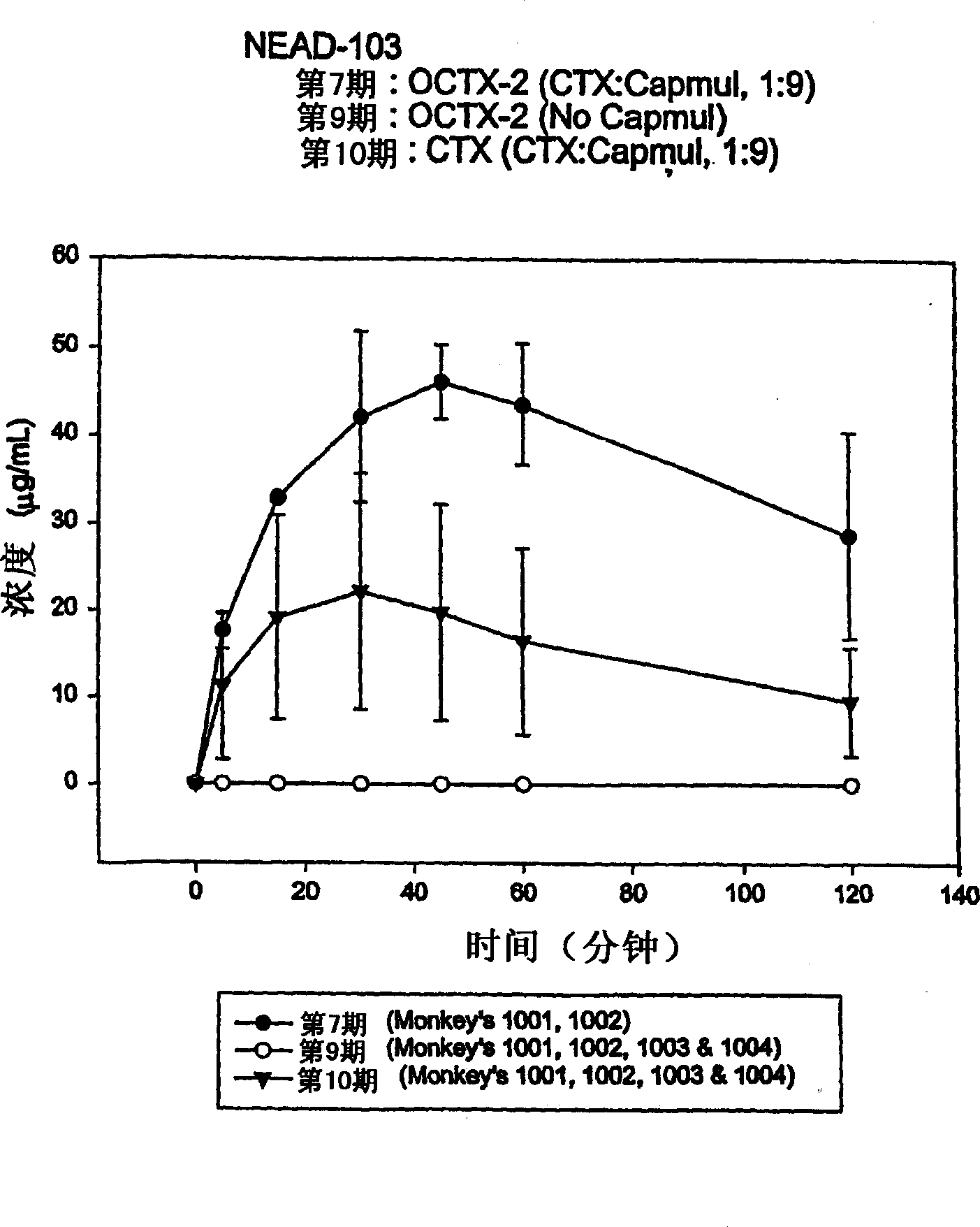 Compositions and methods to improve oral absorption of antimicrobial agents