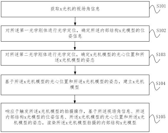 X-ray machine simulation method, apparatus, device and computer-readable storage medium