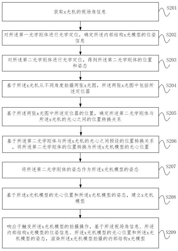 X-ray machine simulation method, apparatus, device and computer-readable storage medium