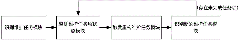 Communication tower maintenance operation progress monitoring method and communication tower maintenance operation progress monitoring system