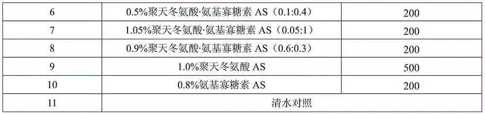 Leaf fertilizer special for tea trees