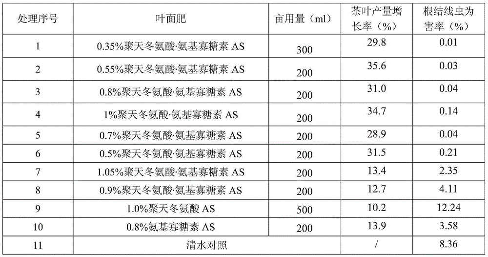 Leaf fertilizer special for tea trees