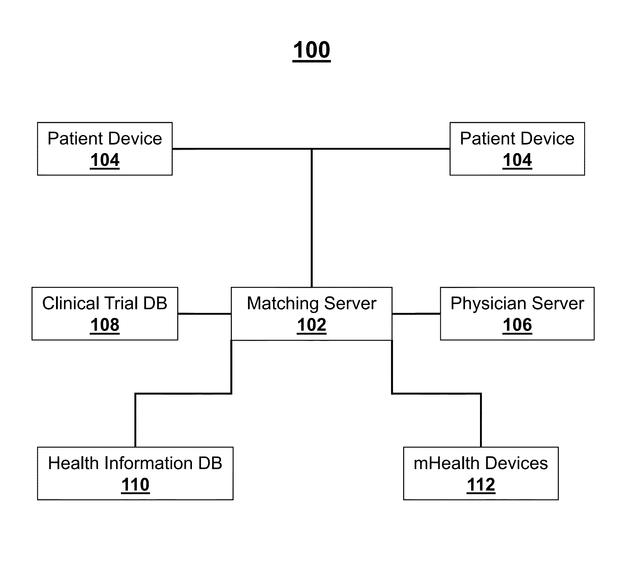 Systems and methods for recruiting and matching patients for clinical trials