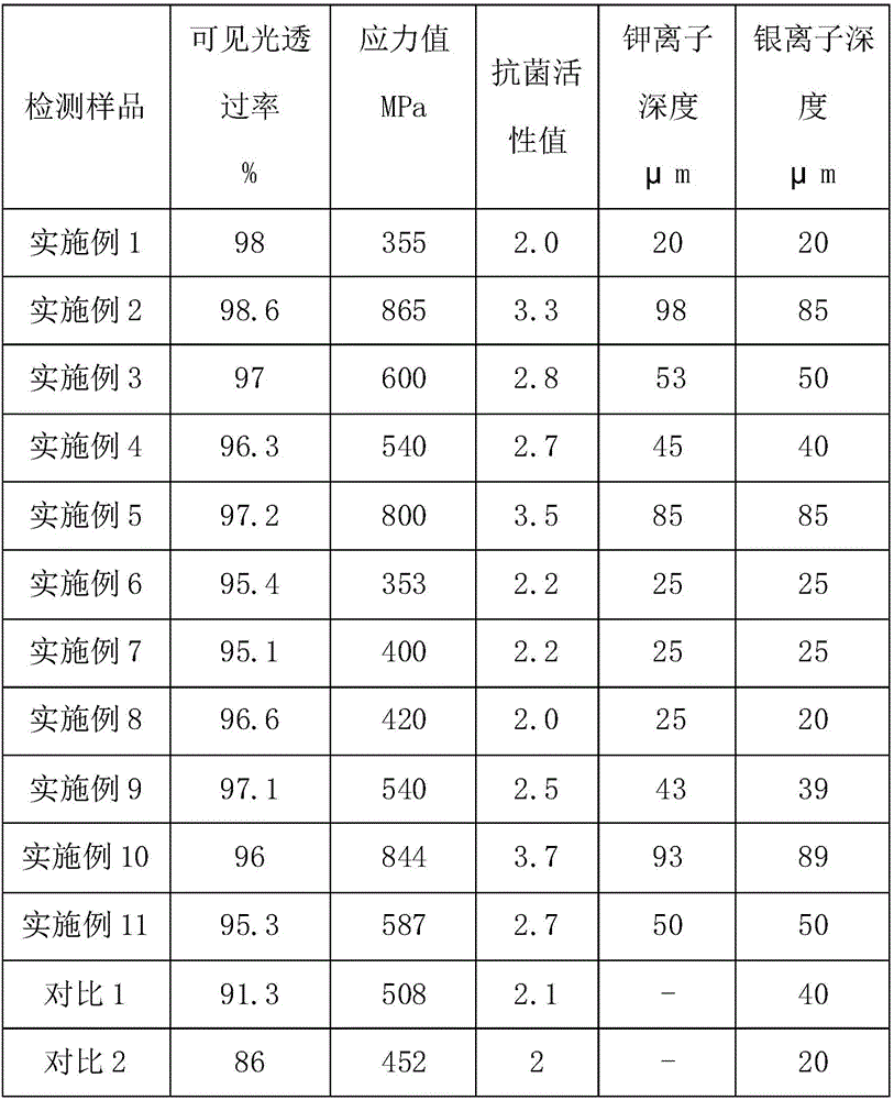 Touch screen tempered glass film and preparation method thereof