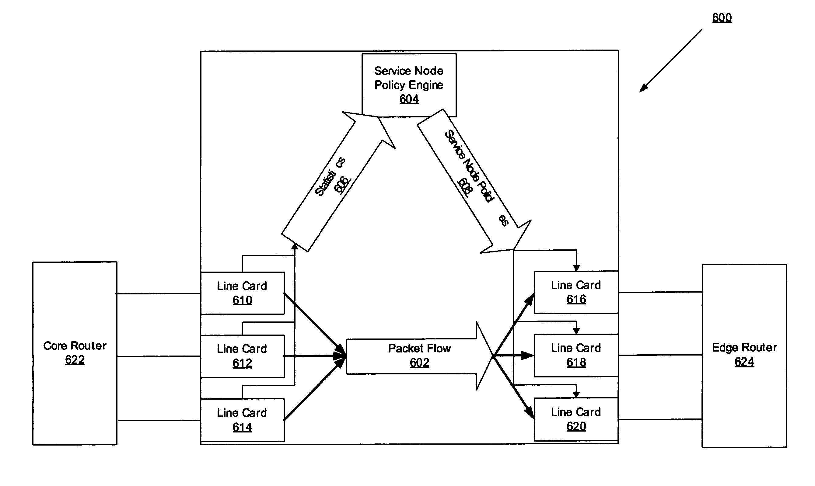 Network element architecture for deep packet inspection