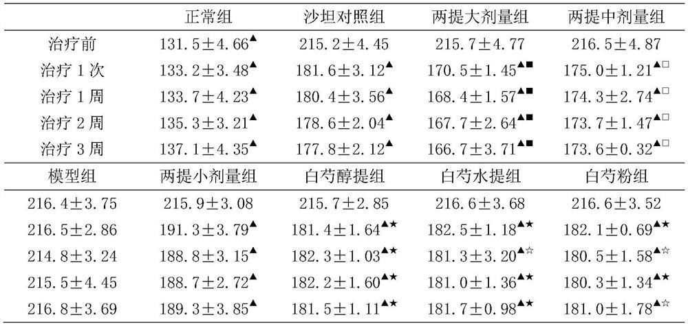 Method for preparing health-care food by taking radix paeoniae alba and herba dendrodii officinalis as raw materials