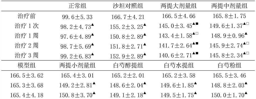 Method for preparing health-care food by taking radix paeoniae alba and herba dendrodii officinalis as raw materials