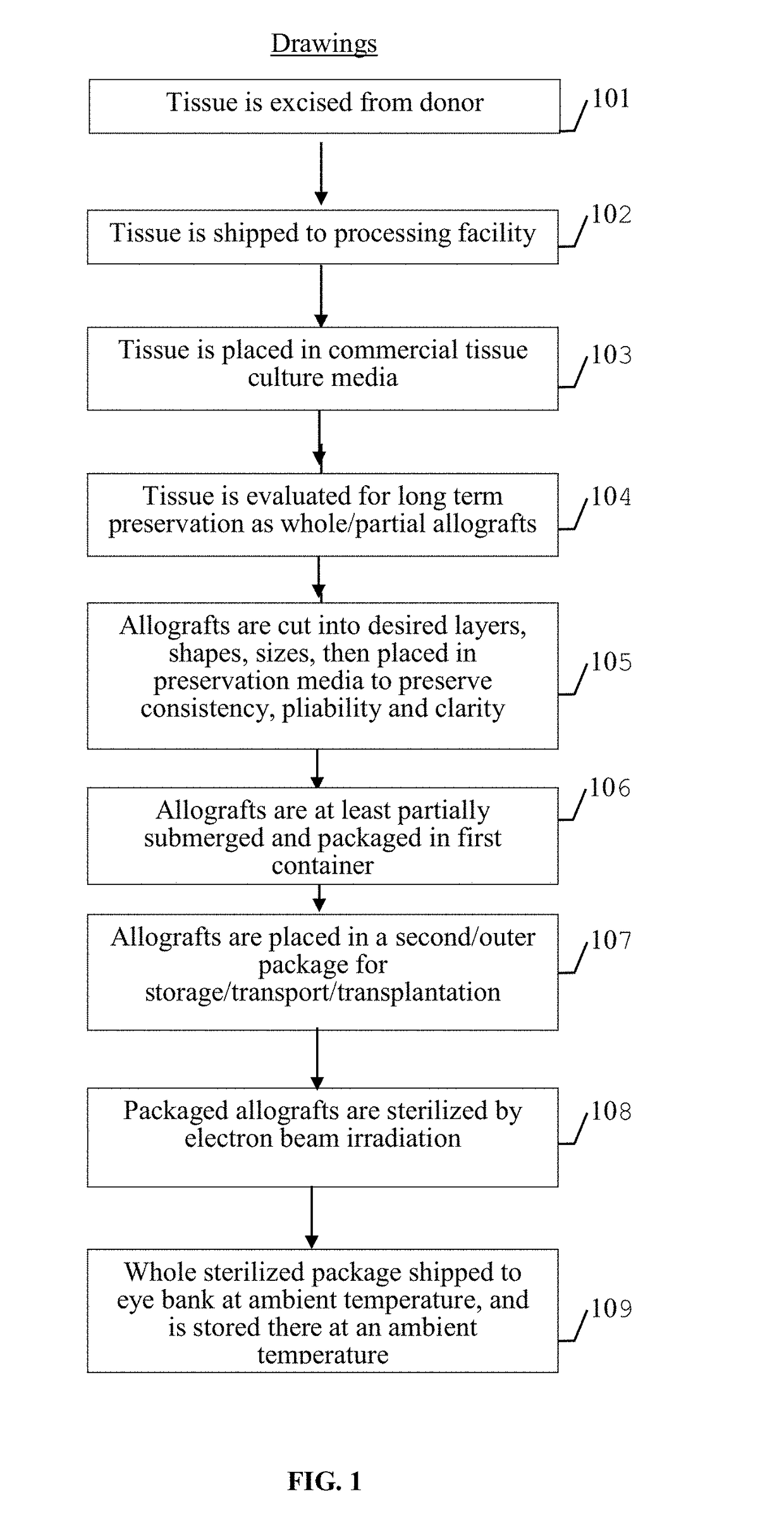 Method for preparing mammalian tissue for storage, implant, and transplant