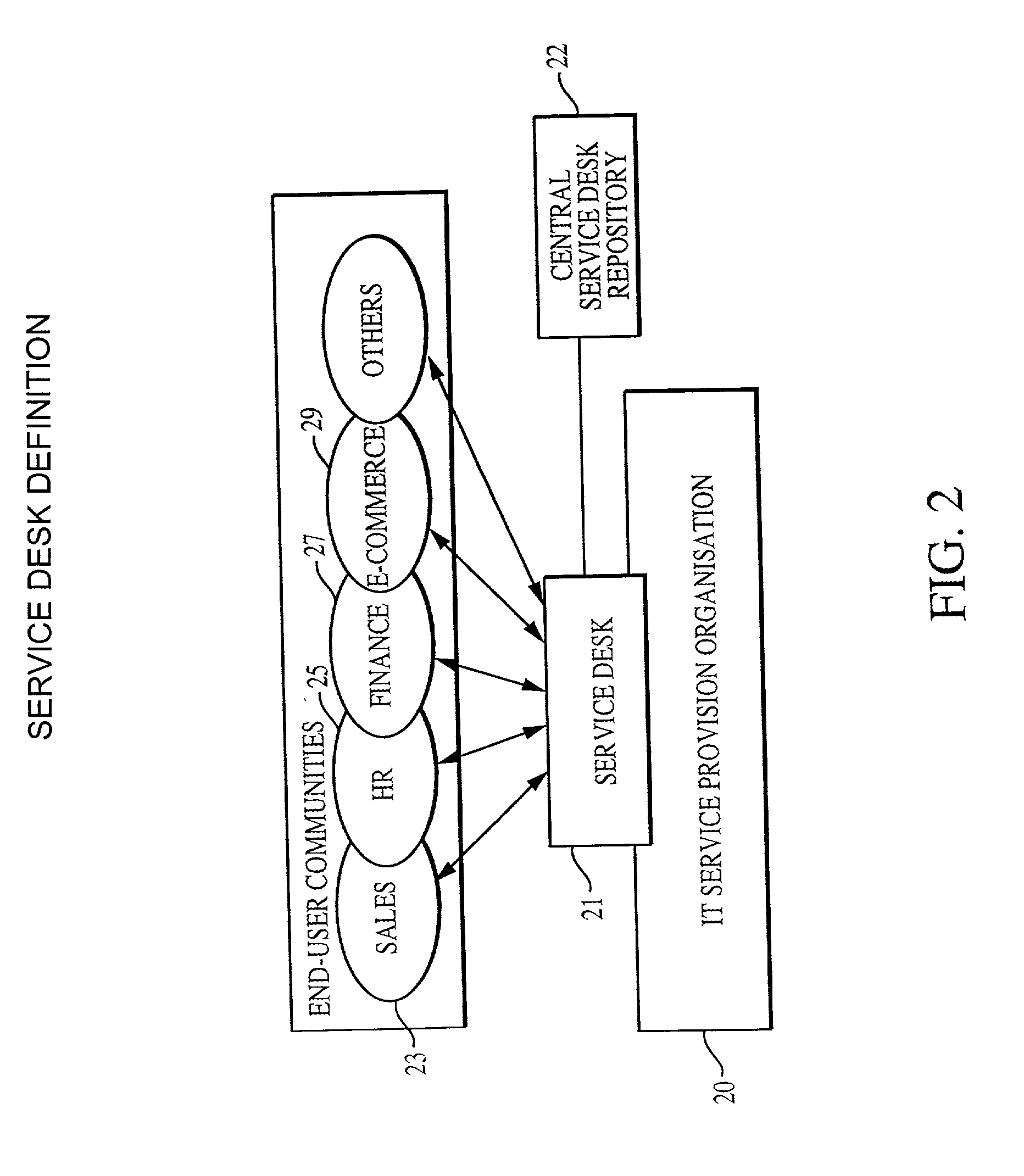 Method for implementing service desk capability