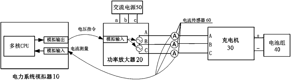 Hardware-in-the-loop test system for charger