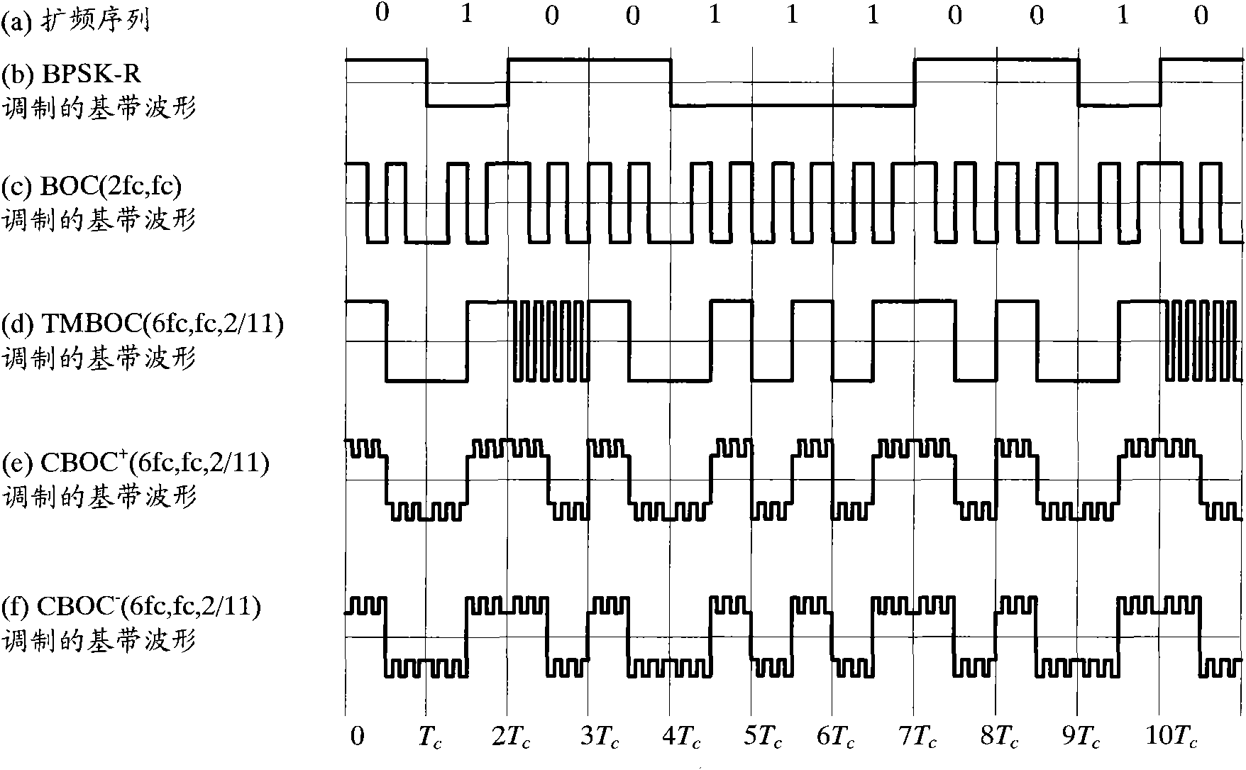 Signal modulation method and signal demodulation method