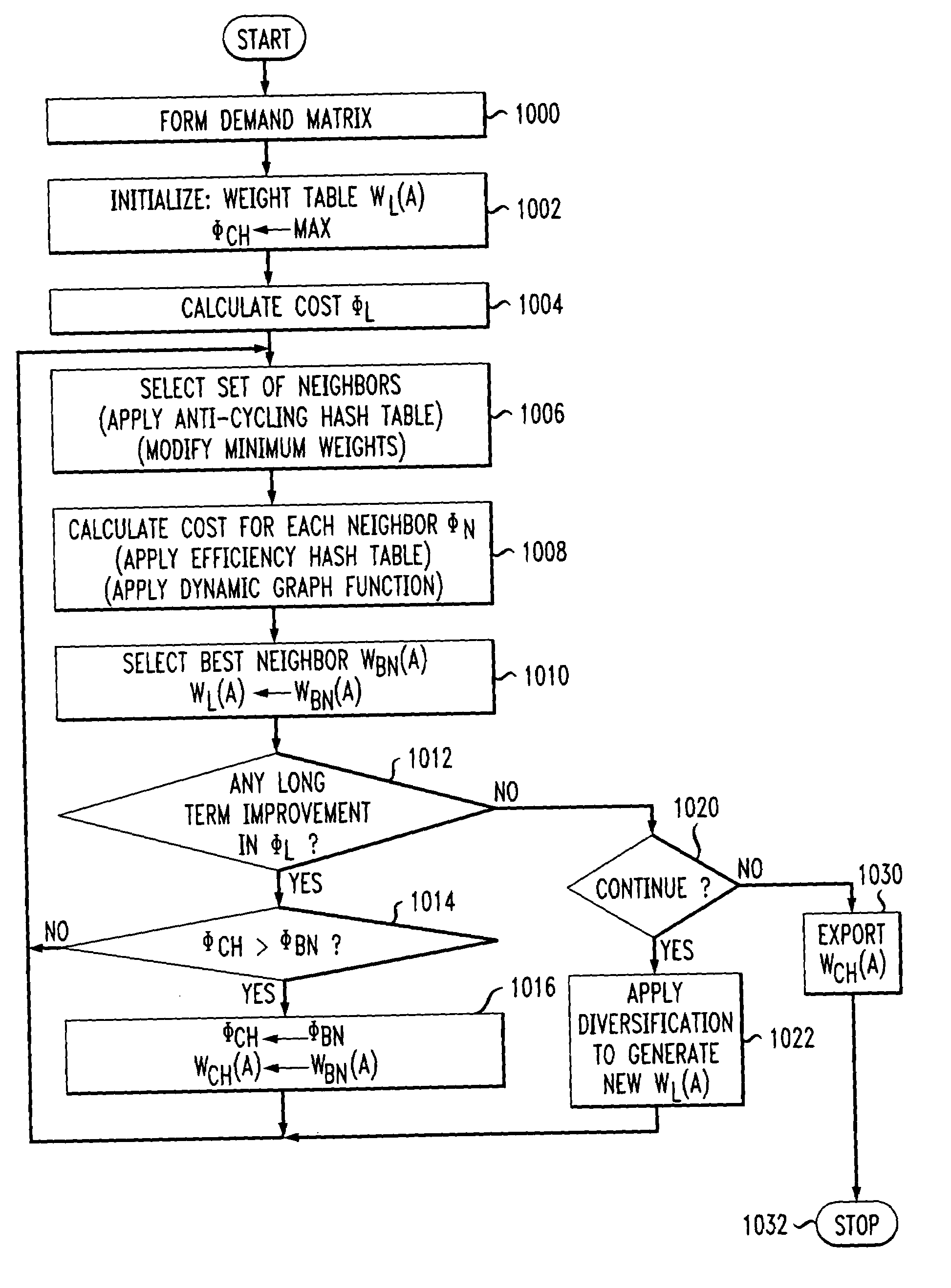 Methods and systems for optimizing network traffic