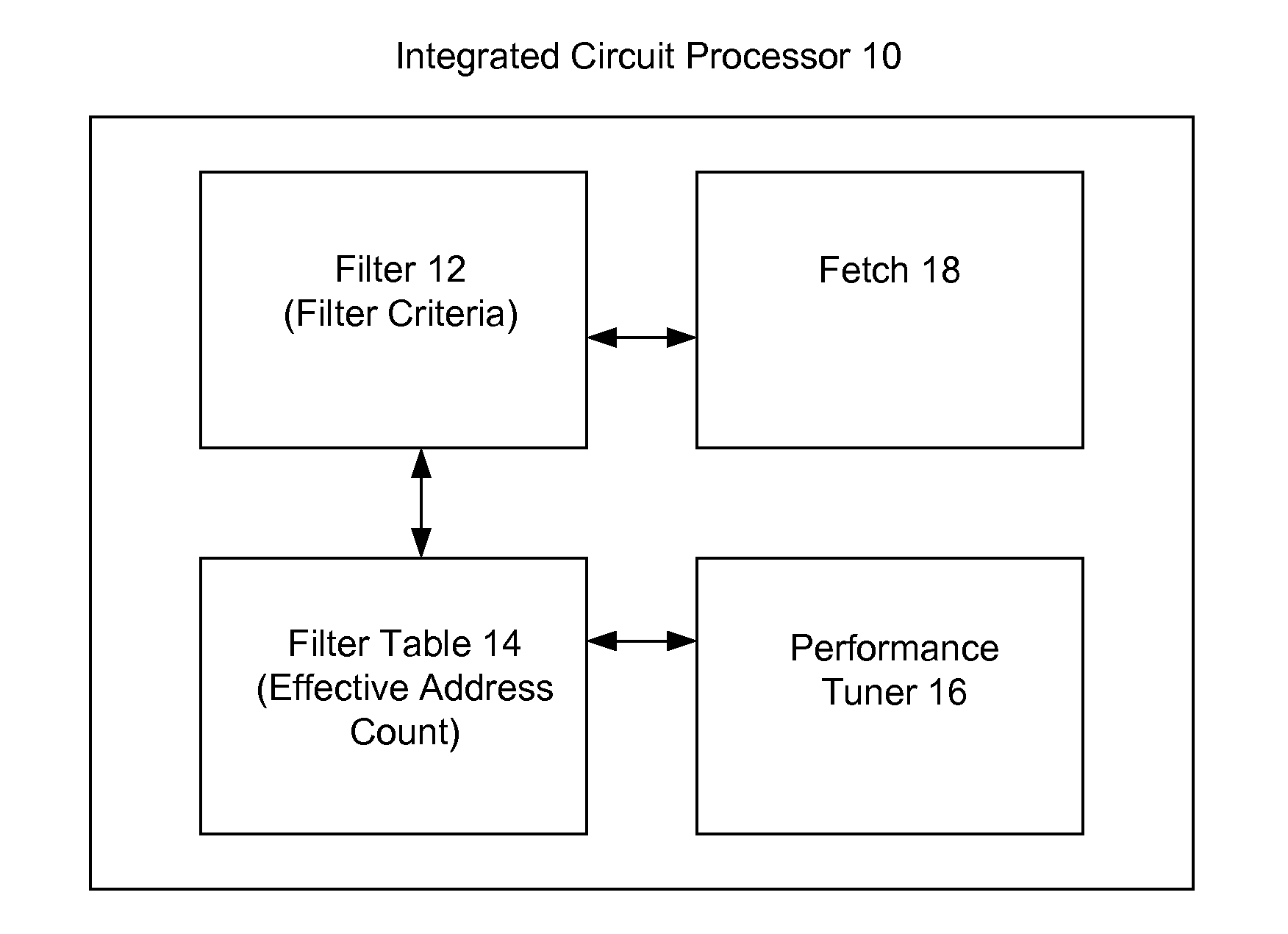 System and method for execution based filtering of instructions of a processor to manage dynamic code optimization