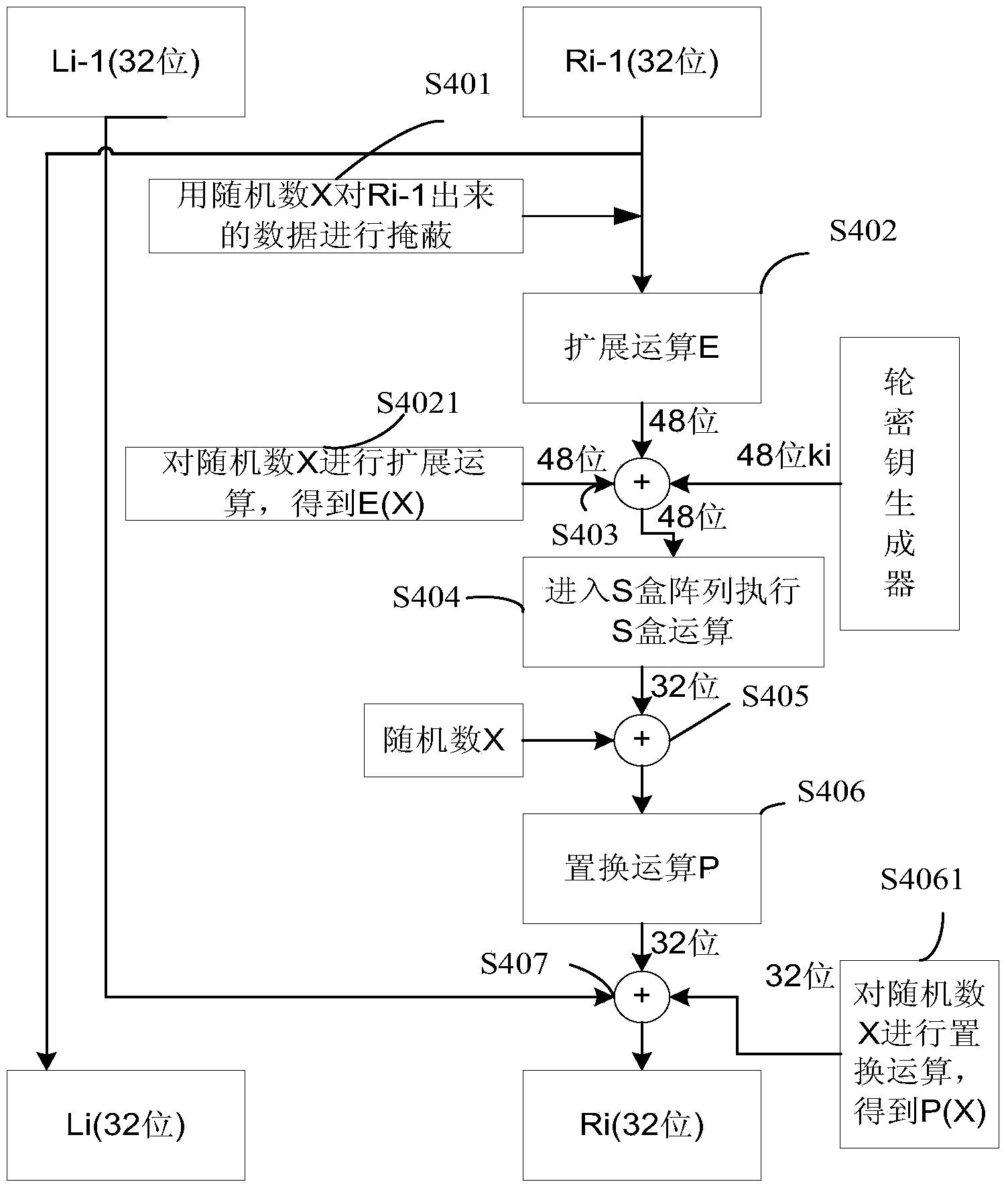 DES round operation method and circuit