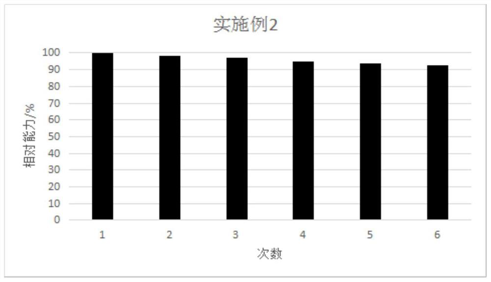 Preparation method for improving yield of beta-cyclodextrin