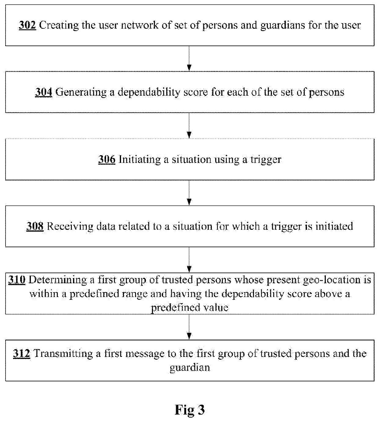 A system and method for transmitting an alert from a wearable device to a user network