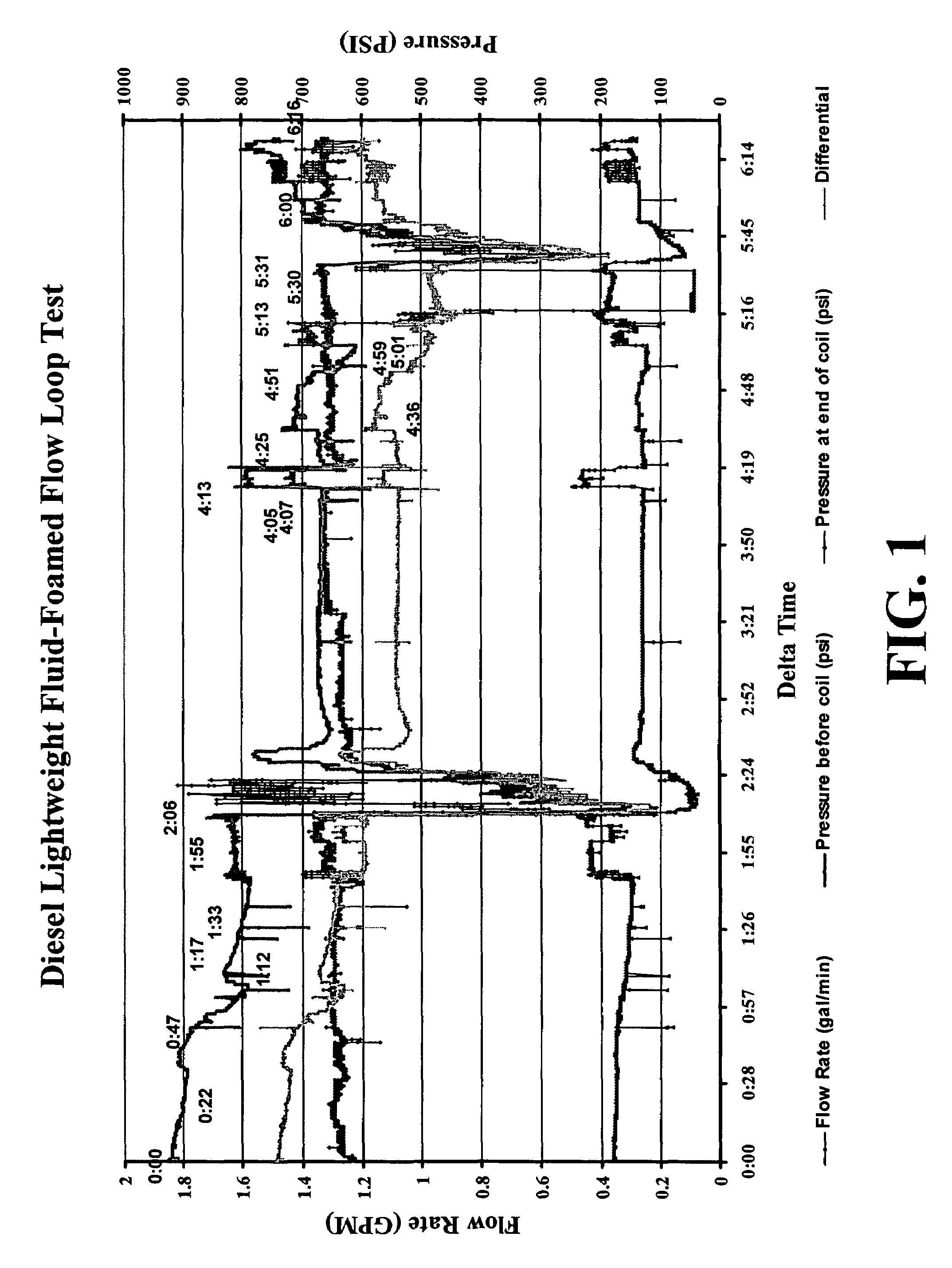 Non-aqueous foam composition for gas lift injection and methods for making and using same